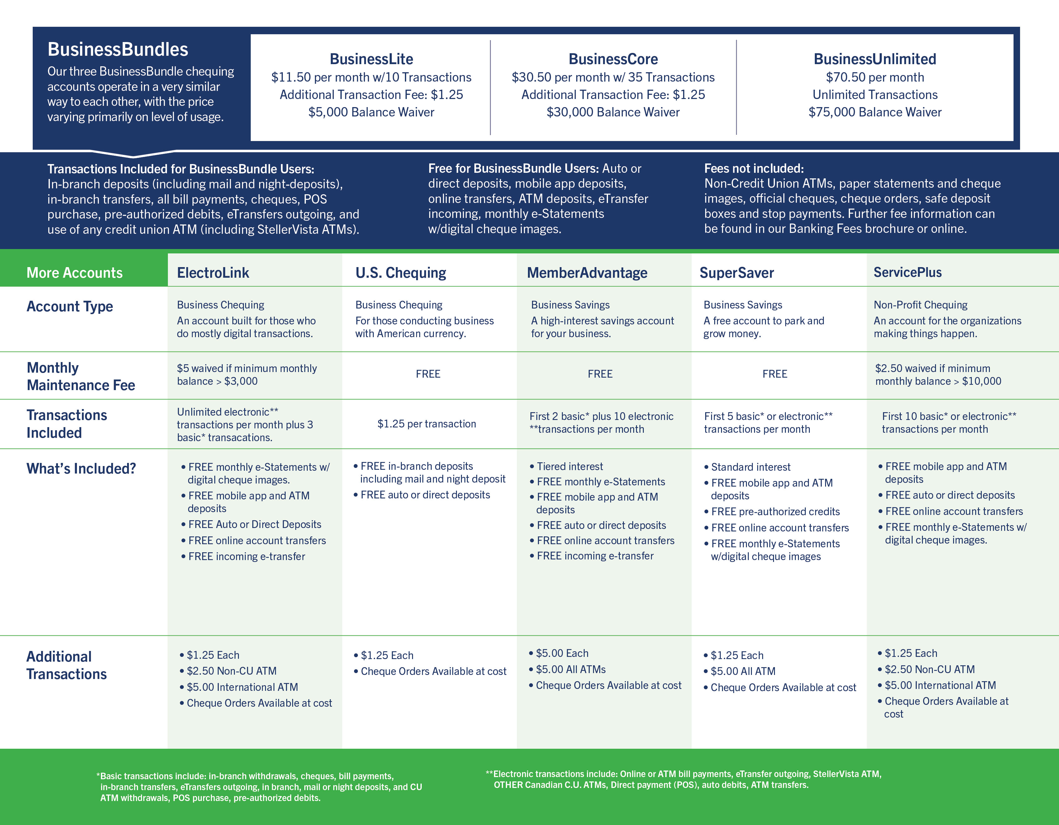 Business Accounts | StellerVista Credit Union